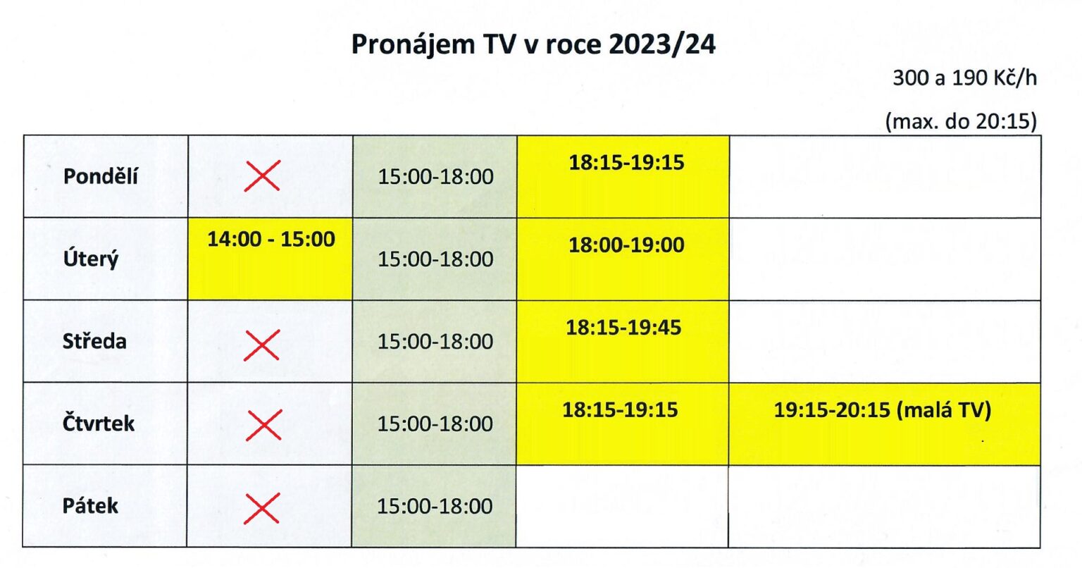 Pronájem TV